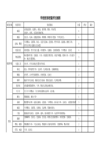 学校卫生检查评分细则