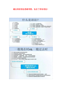 最全英语语法思维导图-包含了所有语法!下载下来来慢慢看吧!