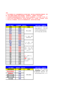 4、公司晋升通道及激励体系