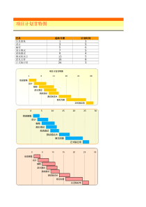 精美甘特图excel模板