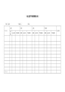 5.平均班额统计表