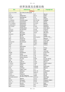 世界各国及首都名称——可直接打印