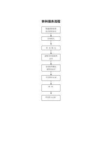 转科、转院等服务流程图