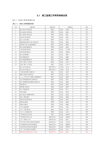 水利水电工程施工(CB)_监理(JL)表格大全（DOC116页）