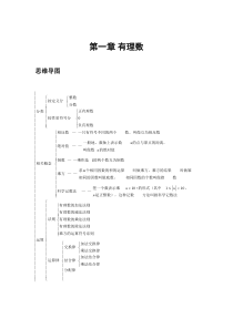 七年级数学上册思维导图