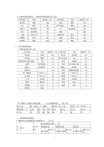 主要材料损耗表