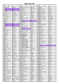 颜色中英文对照表