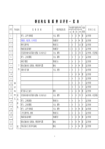 钢结构危险源辨识评价