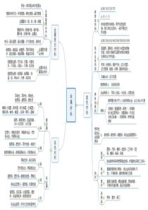 2019一建机电专业技术思维导图重点难点巧记