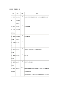 mrpii详细施计划