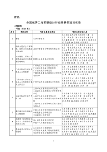 XXXX年全国优秀工程勘察设计行业奖获奖项目名单