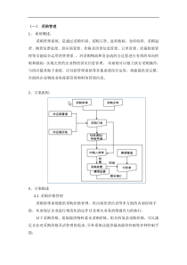 金蝶K3WISE功能模块介绍