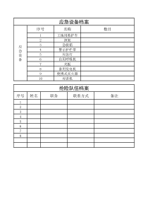 应急设备与抢险队伍档案