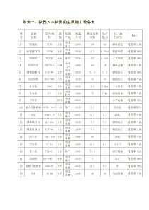 附表一：拟投入本标段的主要施工设备表