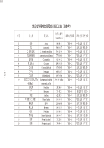 常见339种化学毒物危害程度分级汇总表(THI)