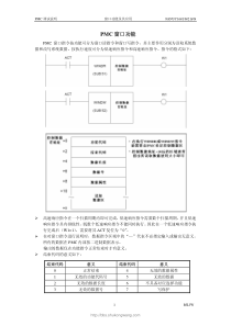 FANUC+PMC窗口功能及其应用