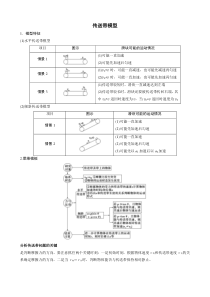 高考物理中的传送带模型和滑块-木板模型