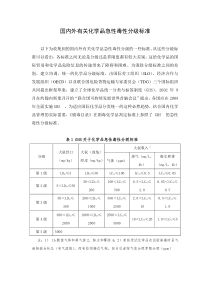 国内外有关化学品急性毒性分级标准