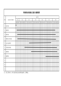 道路施工进度计划横道图
