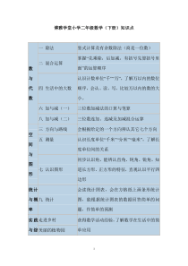 北师大版小学数学二年级下册知识点归纳