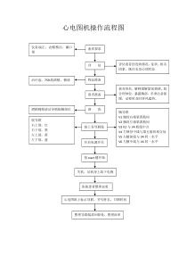 心电图机操作流程图