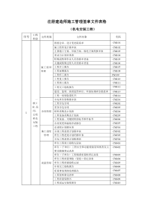 关于开展工程项目全员安全教育培训