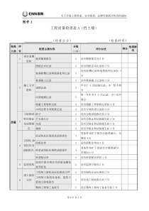 关于开展工程质量、安全隐患、品牌形象联合检查的通知(附件)修改版