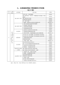 注册建造师施工管理签章文件表格(电力工程)