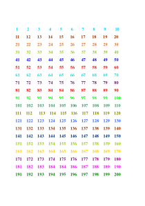 1-200数字