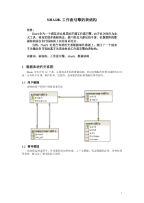 shark工作流引擎表结构分析