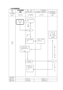 公司招聘、入职流程图