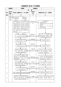 远程医疗会诊工作流程