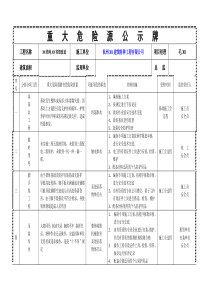 重大危险源公示牌(完整)