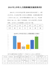 人力资源弹性调配实施效果评价