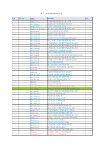 工程建设标准规范清单(未删除版)包括废除标准