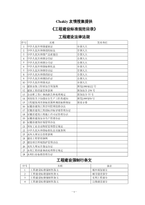 工程建设标准规范目录