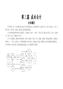 成本会计最终汇总1