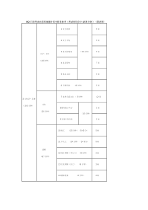 N2日语考试内容和做题时间分配表参考