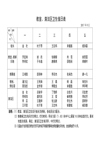 教室、清洁区卫生值日表