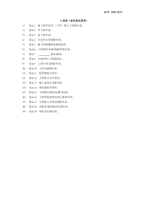 炼油化工建设工程监理规范表格部分1565（DOC86页）