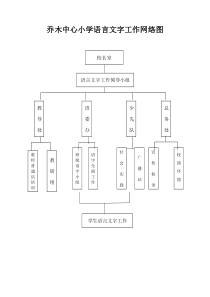 语言文字工作网络图