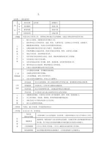 某某房地产公司岗位设置及职责分工说明书