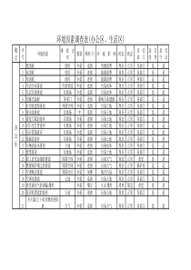 环境因素调查表(办公室)