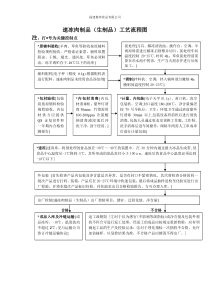 食品企业速冻肉制品工艺流程图