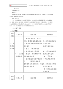 工程机械修理工国家职业标准