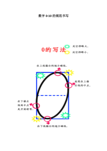 数字0-10的规范写法