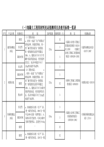 工程材料试验标准