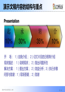 最全ppt教程