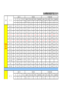 各种型号拉森钢板桩技术参数大全