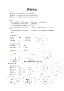 初中圆的知识点总结加两套经典试题(绝对超值)